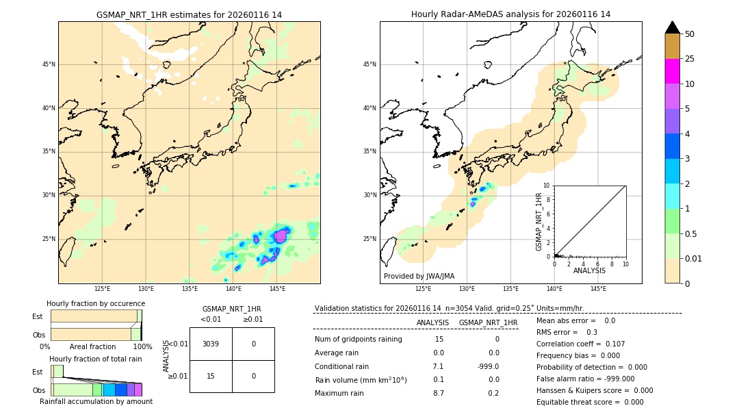 GSMaP NRT validation image. 2026/01/16 14