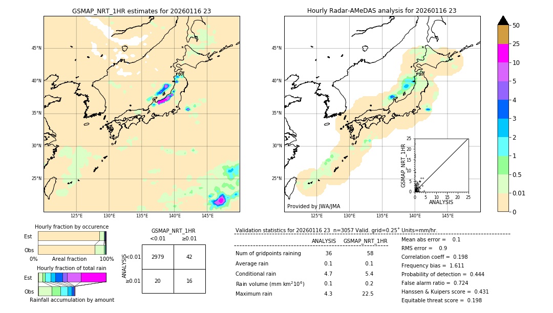 GSMaP NRT validation image. 2026/01/16 23