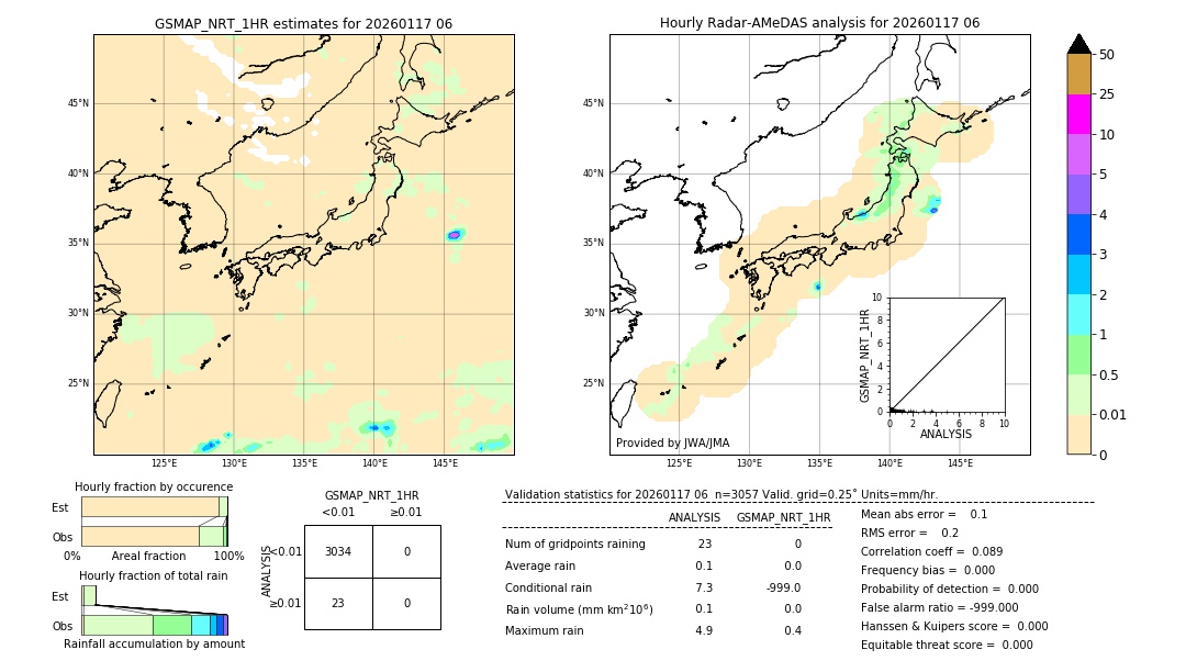 GSMaP NRT validation image. 2026/01/17 06