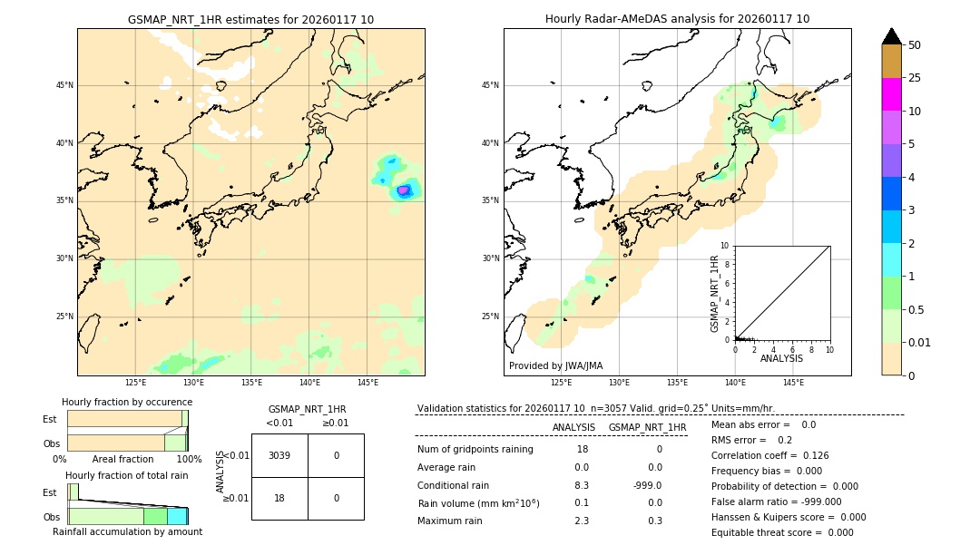 GSMaP NRT validation image. 2026/01/17 10