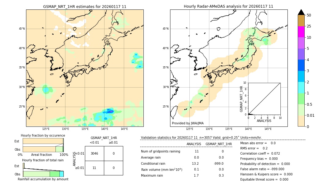GSMaP NRT validation image. 2026/01/17 11