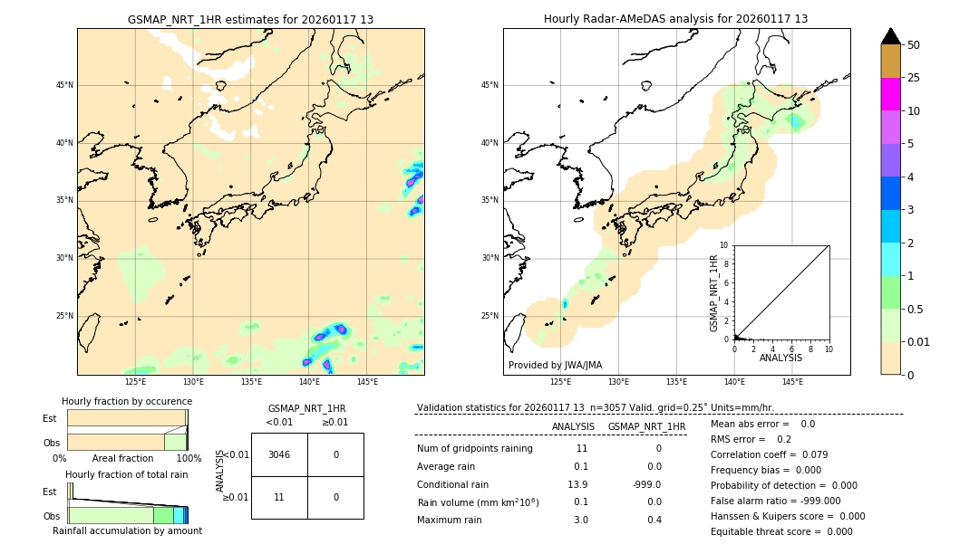 GSMaP NRT validation image. 2026/01/17 13