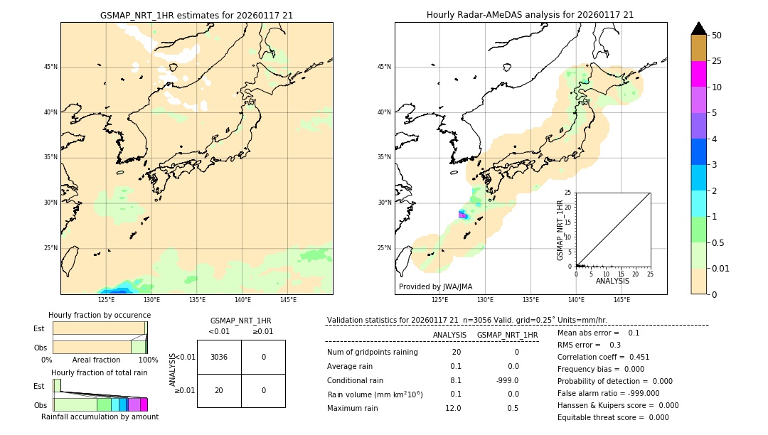 GSMaP NRT validation image. 2026/01/17 21