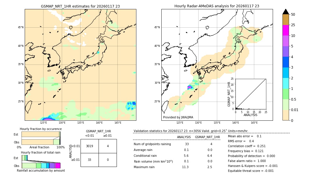 GSMaP NRT validation image. 2026/01/17 23