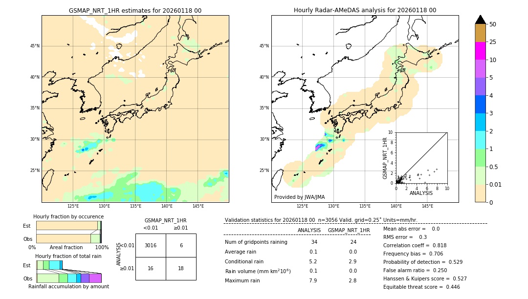 GSMaP NRT validation image. 2026/01/18 00