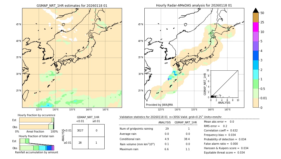 GSMaP NRT validation image. 2026/01/18 01