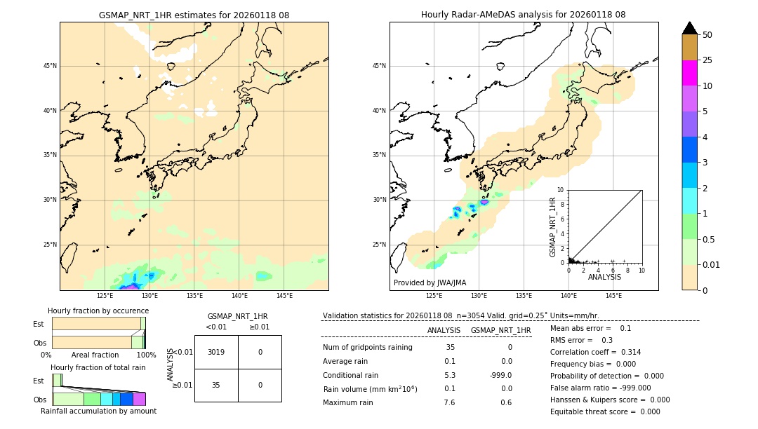 GSMaP NRT validation image. 2026/01/18 08