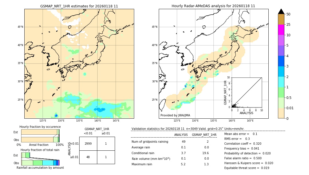 GSMaP NRT validation image. 2026/01/18 11