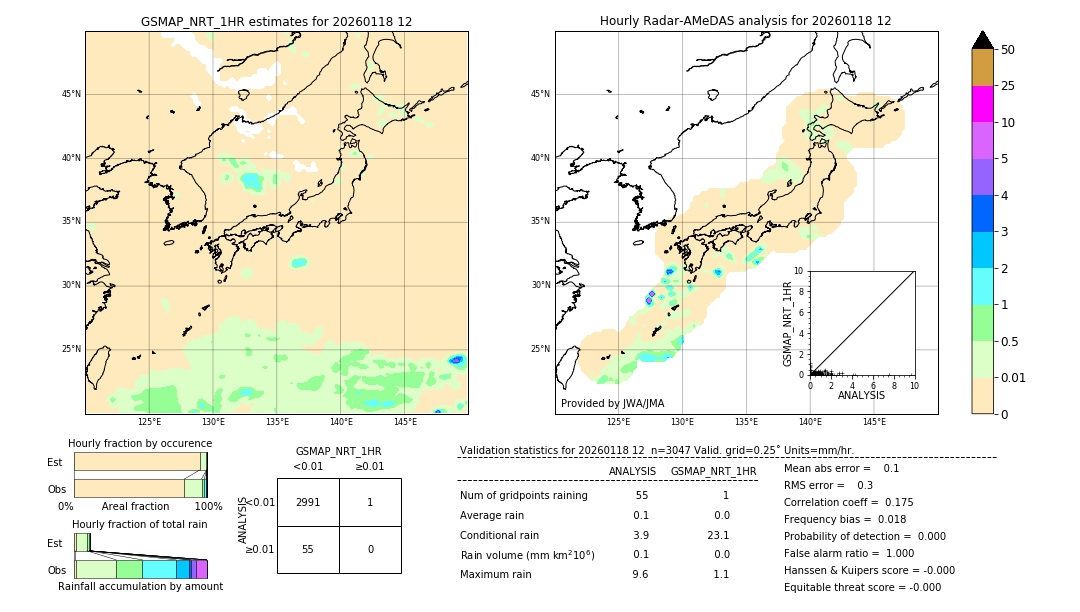 GSMaP NRT validation image. 2026/01/18 12