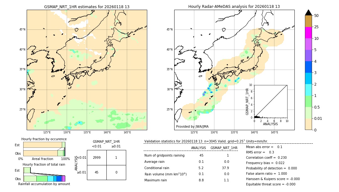 GSMaP NRT validation image. 2026/01/18 13