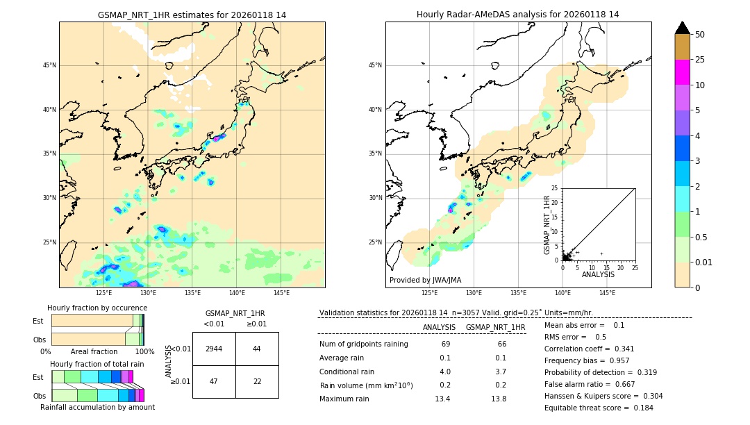 GSMaP NRT validation image. 2026/01/18 14