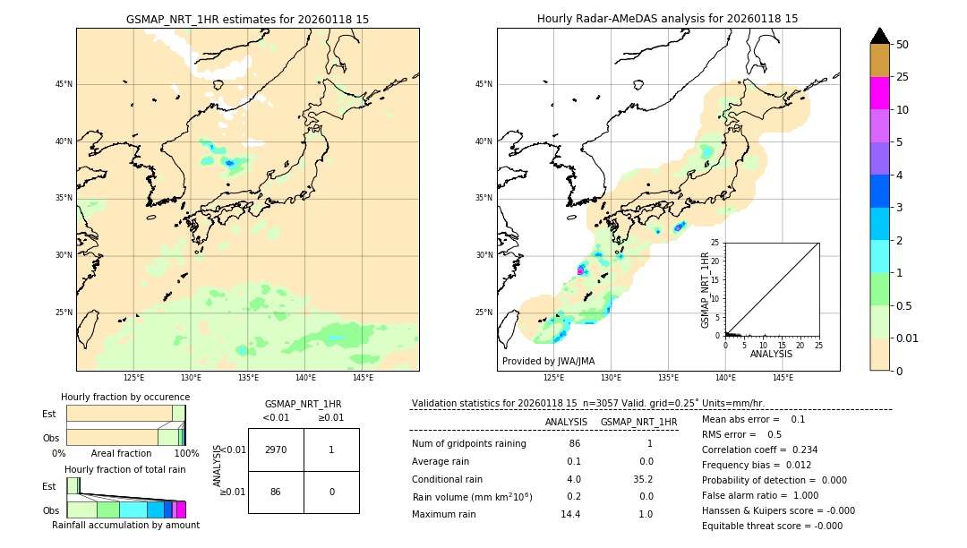 GSMaP NRT validation image. 2026/01/18 15