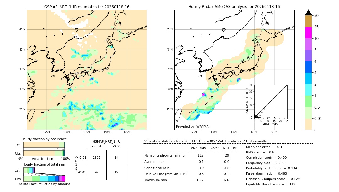 GSMaP NRT validation image. 2026/01/18 16