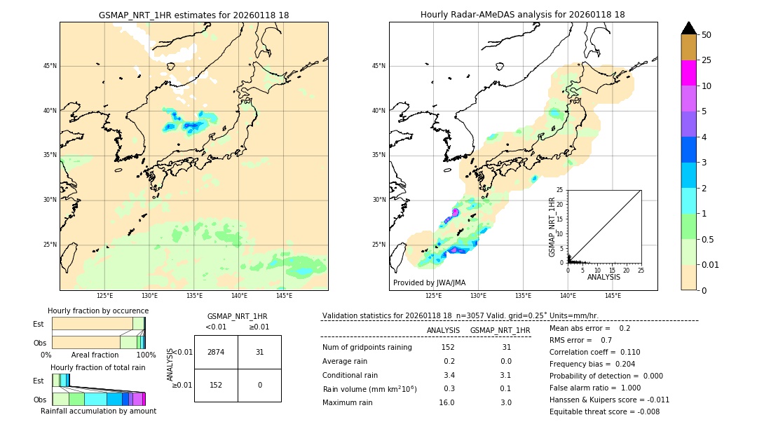 GSMaP NRT validation image. 2026/01/18 18