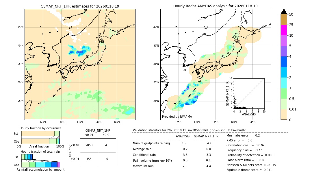 GSMaP NRT validation image. 2026/01/18 19