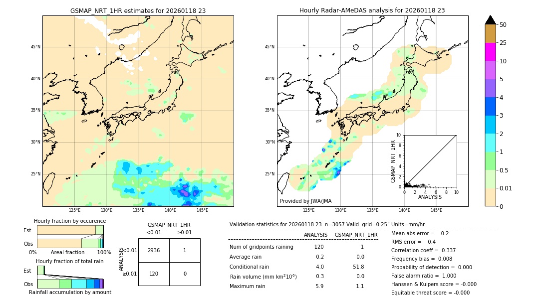 GSMaP NRT validation image. 2026/01/18 23