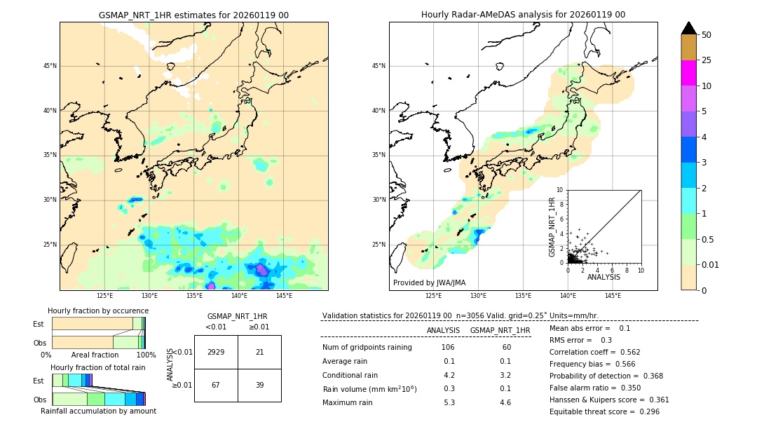 GSMaP NRT validation image. 2026/01/19 00
