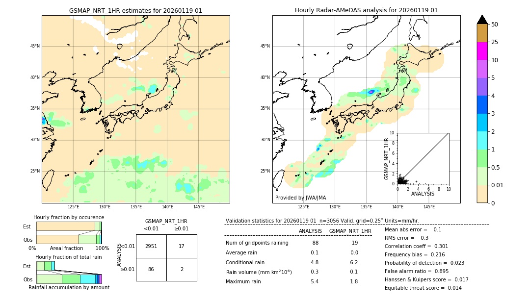 GSMaP NRT validation image. 2026/01/19 01