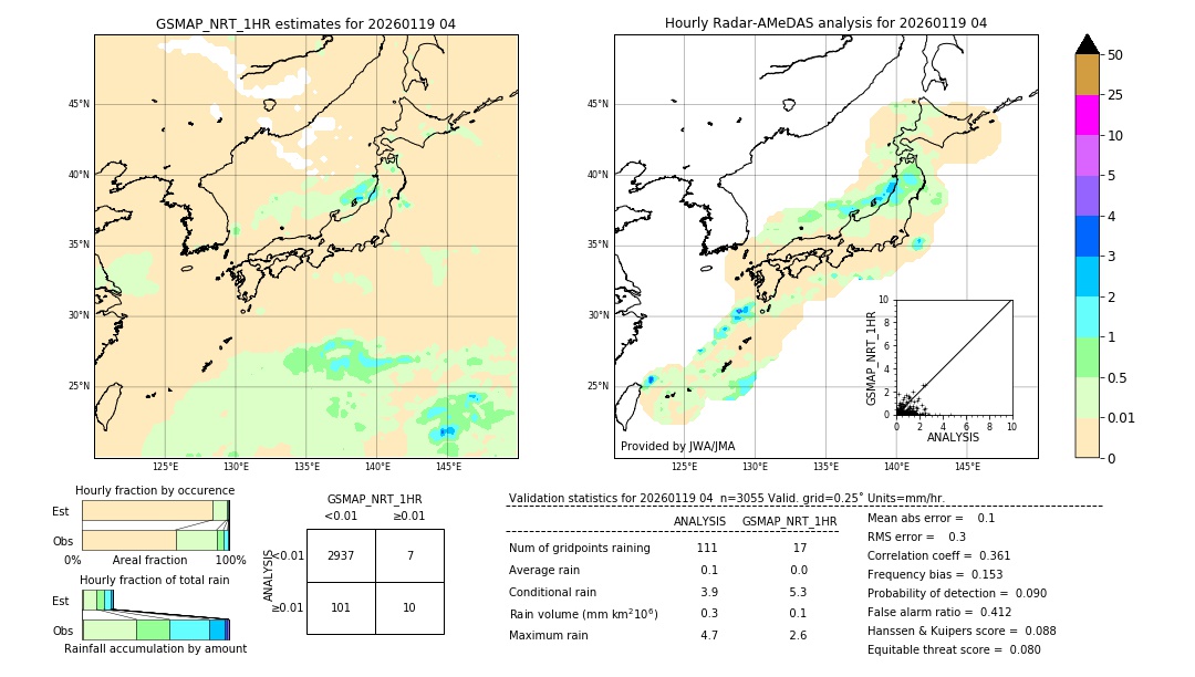 GSMaP NRT validation image. 2026/01/19 04