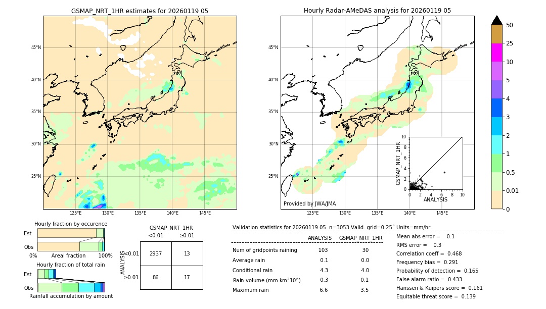 GSMaP NRT validation image. 2026/01/19 05