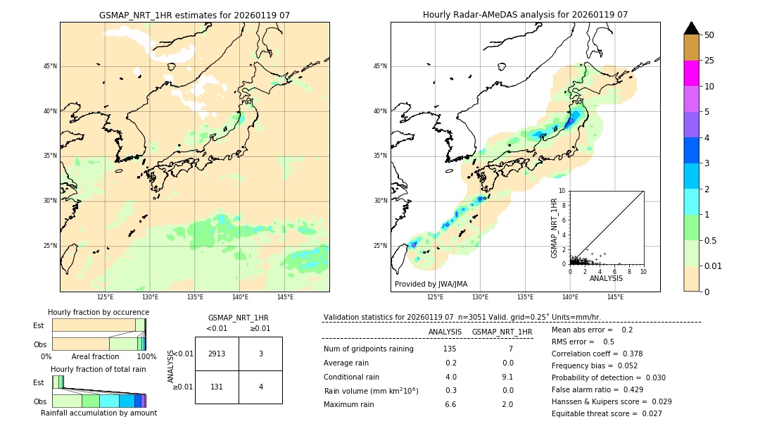 GSMaP NRT validation image. 2026/01/19 07