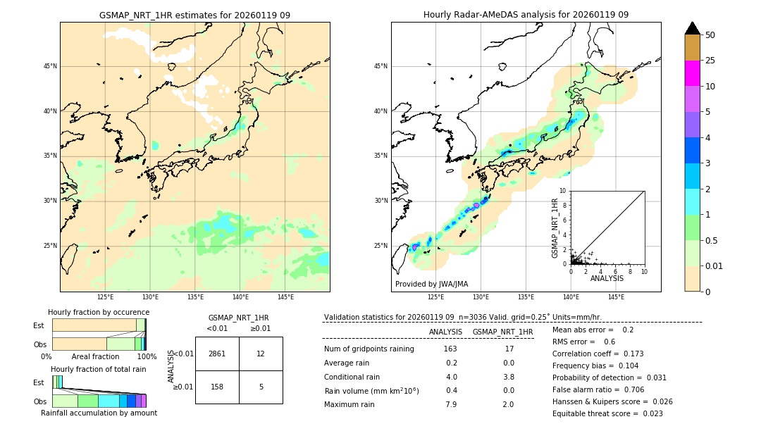 GSMaP NRT validation image. 2026/01/19 09