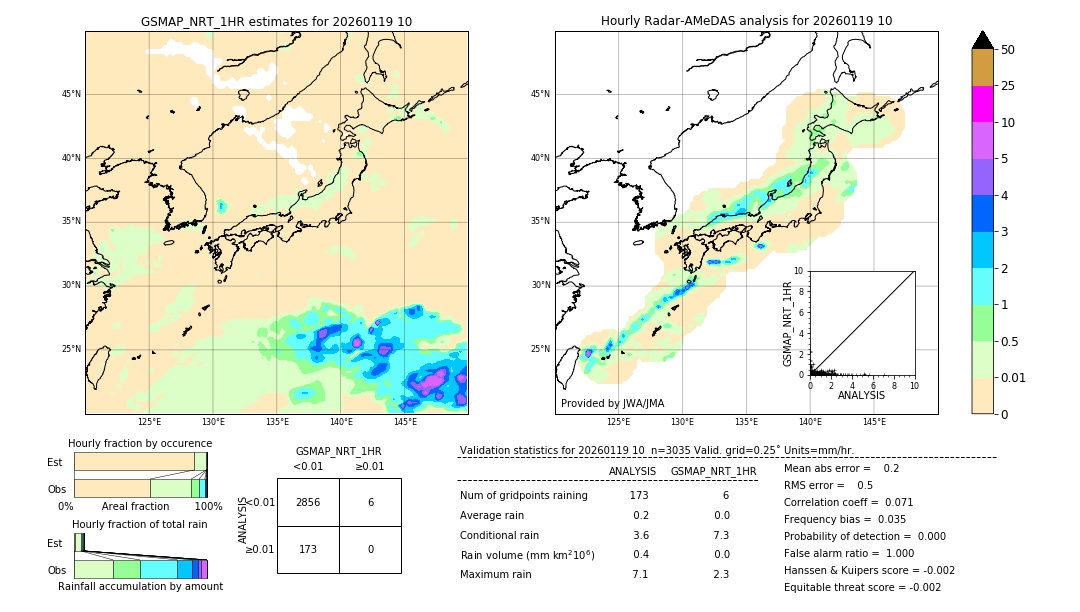 GSMaP NRT validation image. 2026/01/19 10
