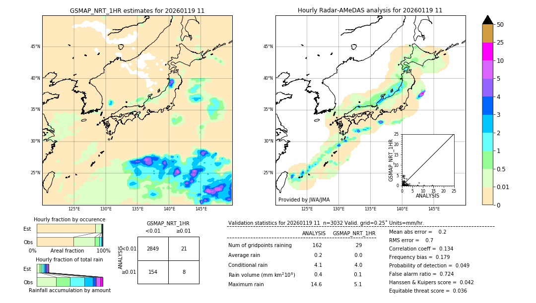 GSMaP NRT validation image. 2026/01/19 11