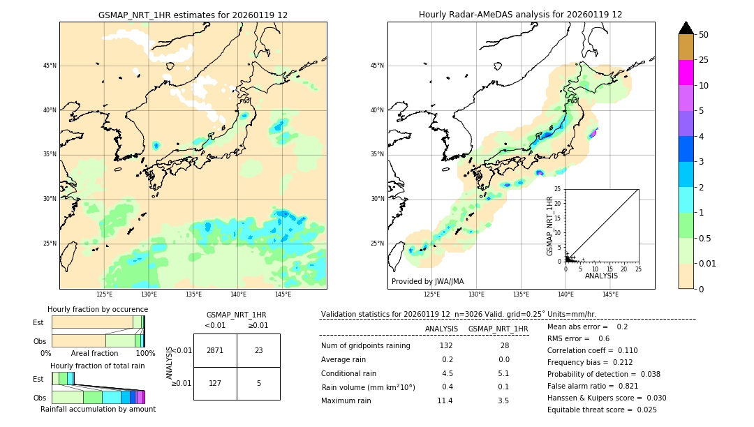 GSMaP NRT validation image. 2026/01/19 12