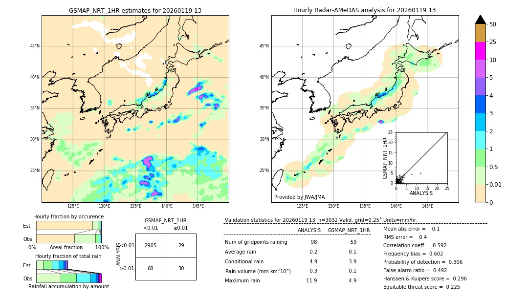 GSMaP NRT validation image. 2026/01/19 13