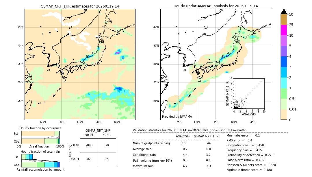 GSMaP NRT validation image. 2026/01/19 14