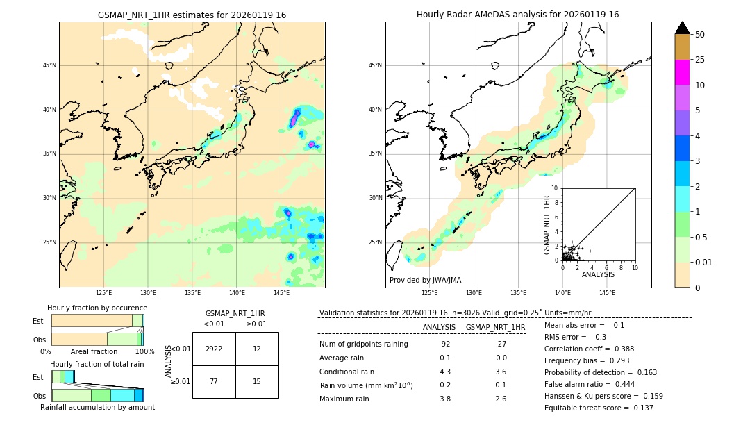GSMaP NRT validation image. 2026/01/19 16