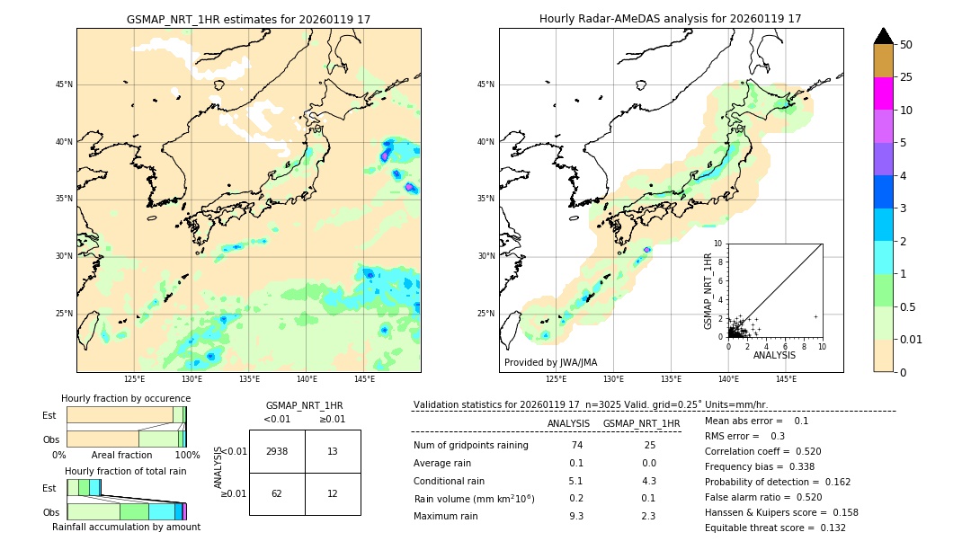 GSMaP NRT validation image. 2026/01/19 17