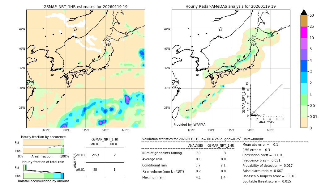 GSMaP NRT validation image. 2026/01/19 19