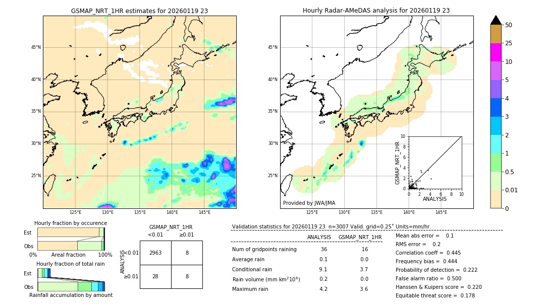 GSMaP NRT validation image. 2026/01/19 23
