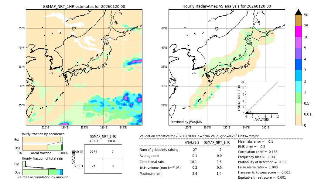 GSMaP NRT validation image. 2026/01/20 00