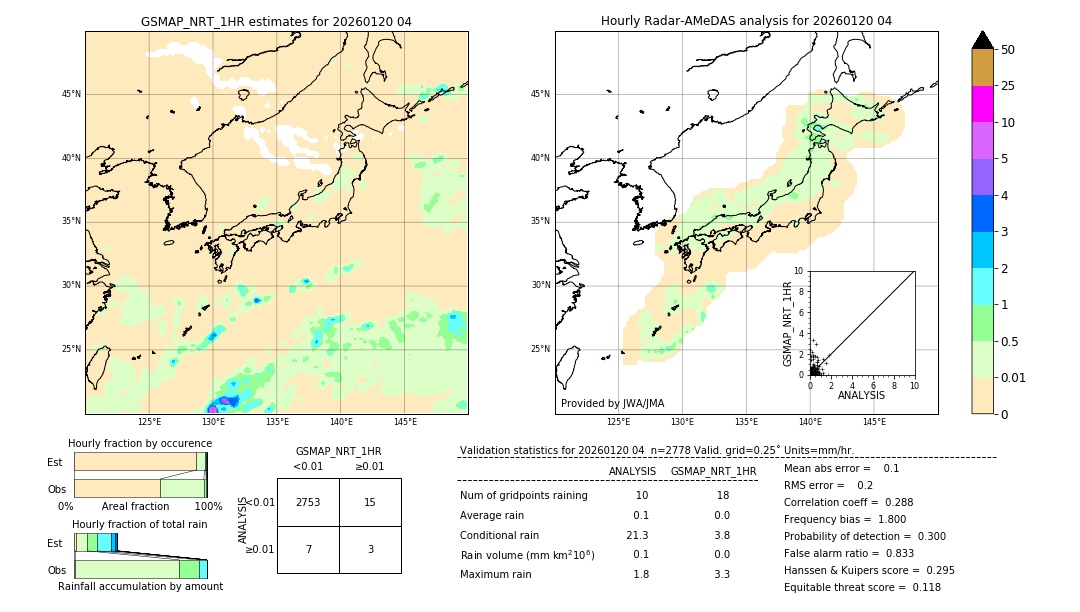 GSMaP NRT validation image. 2026/01/20 04