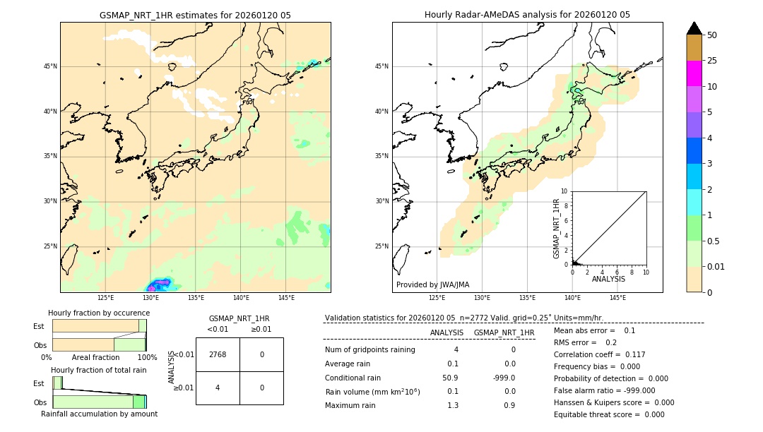 GSMaP NRT validation image. 2026/01/20 05