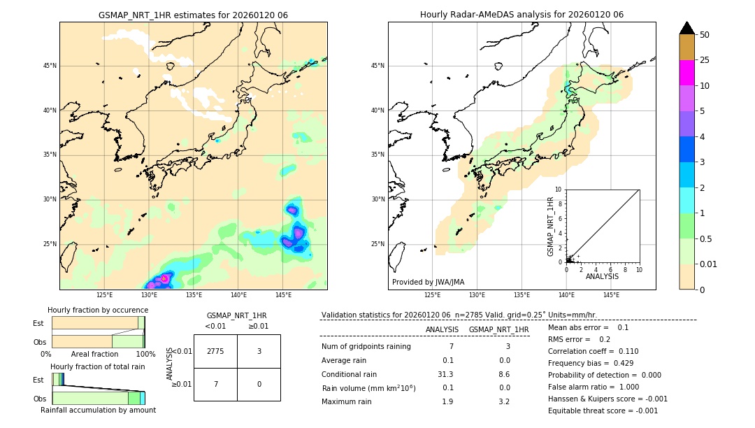 GSMaP NRT validation image. 2026/01/20 06