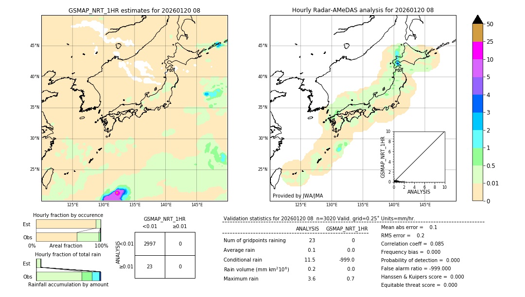 GSMaP NRT validation image. 2026/01/20 08