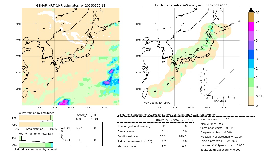 GSMaP NRT validation image. 2026/01/20 11