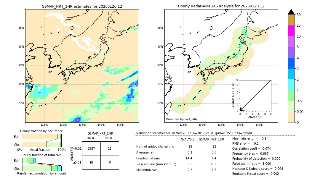 GSMaP NRT validation image. 2026/01/20 12