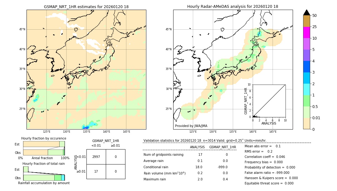 GSMaP NRT validation image. 2026/01/20 18
