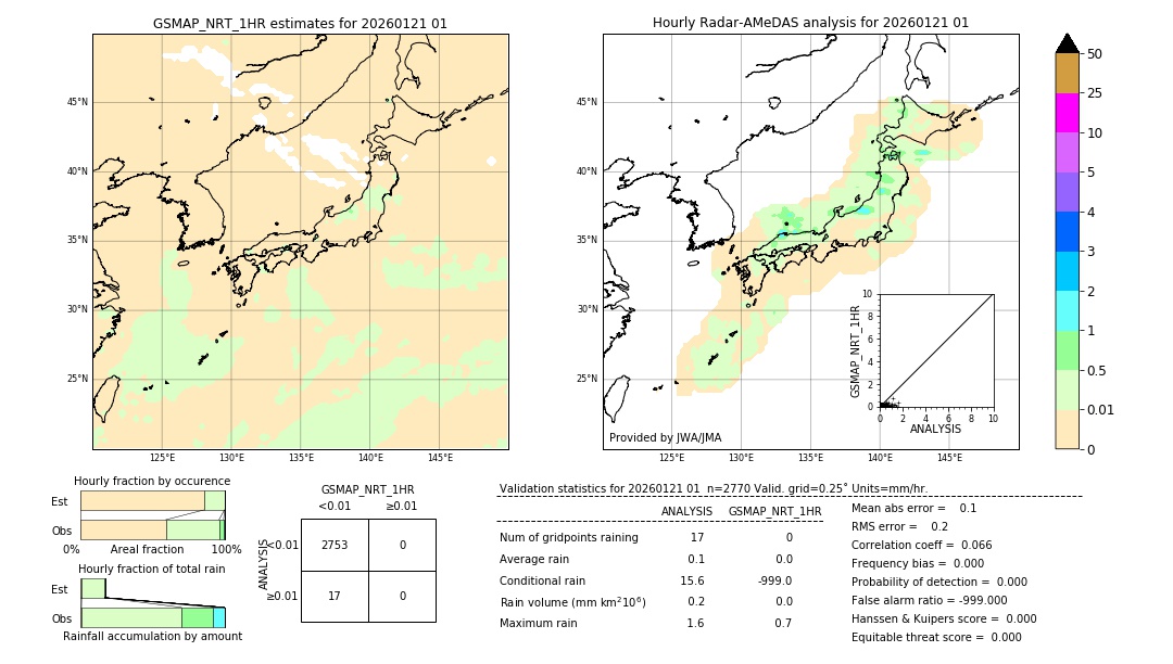 GSMaP NRT validation image. 2026/01/21 01
