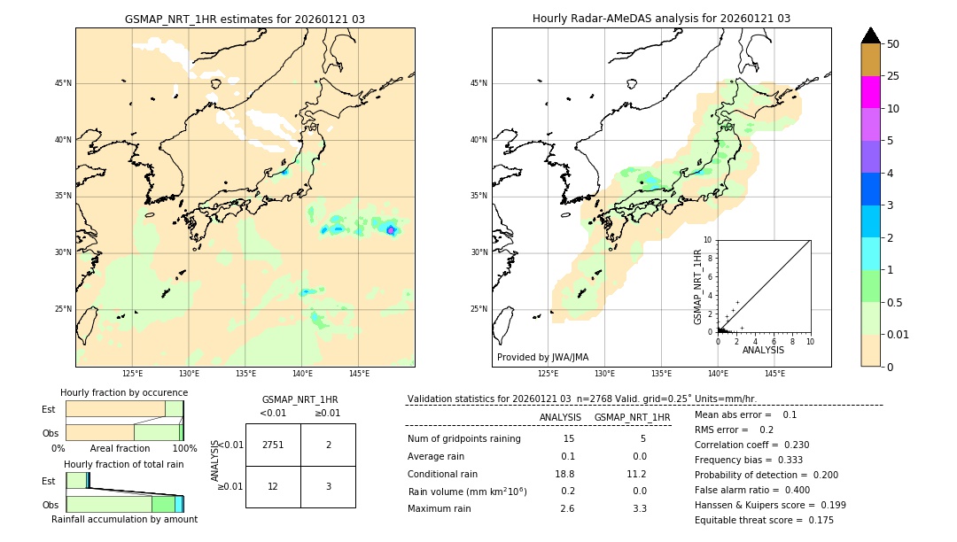 GSMaP NRT validation image. 2026/01/21 03