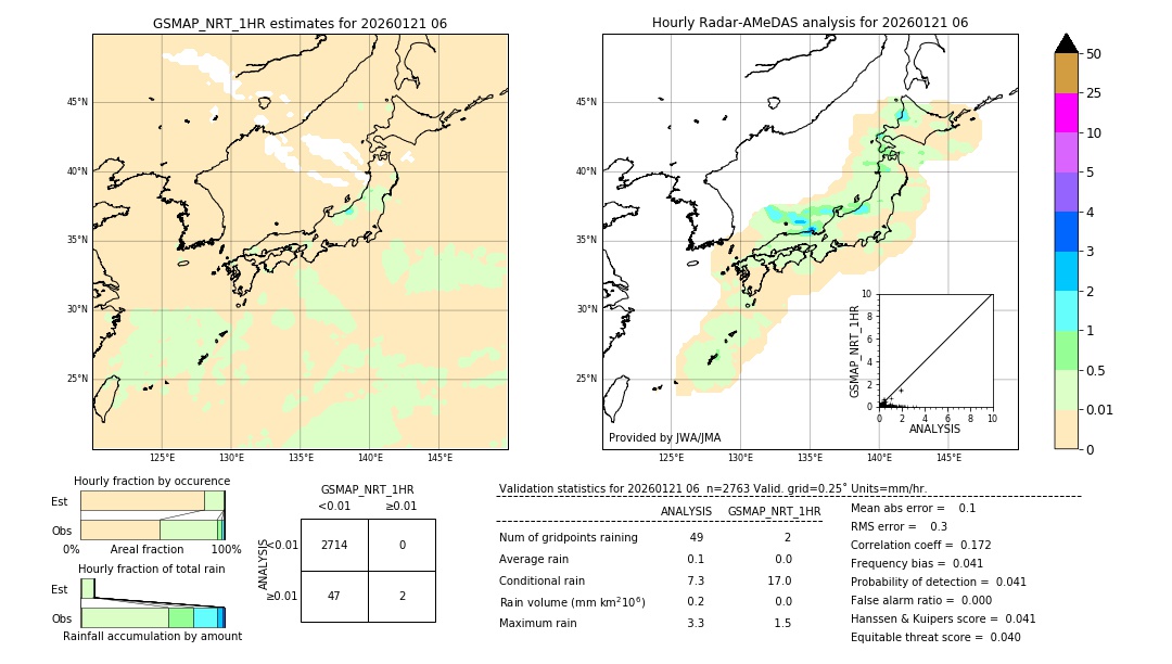 GSMaP NRT validation image. 2026/01/21 06