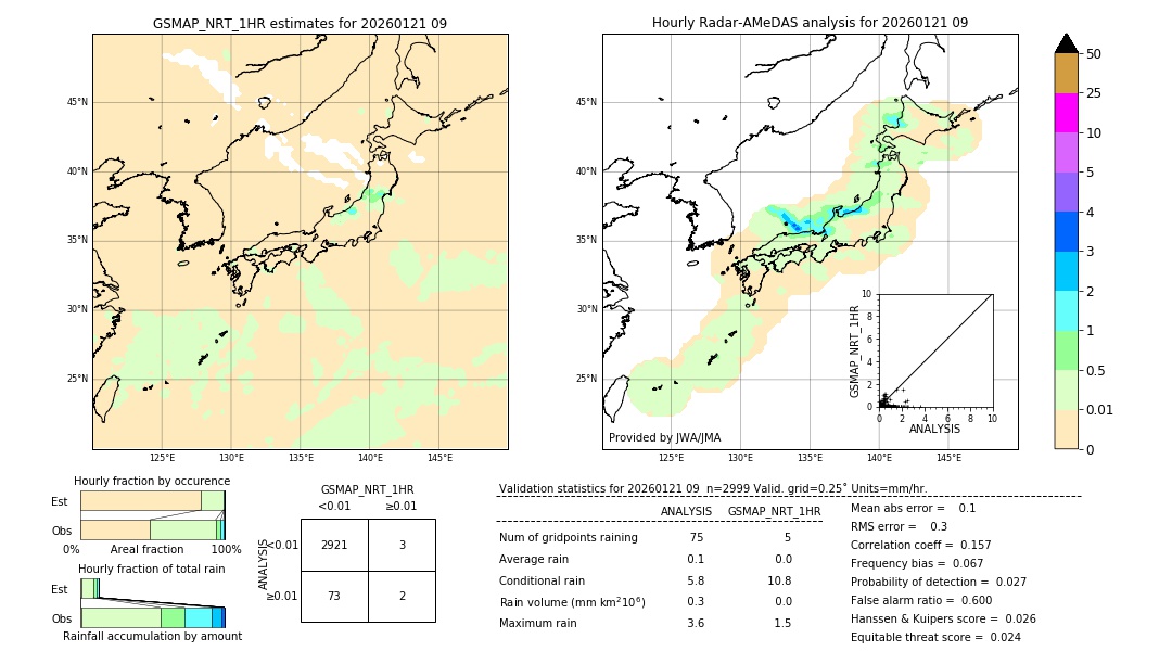 GSMaP NRT validation image. 2026/01/21 09