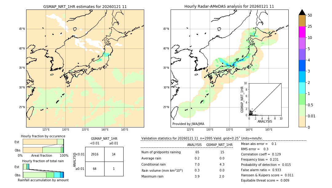 GSMaP NRT validation image. 2026/01/21 11