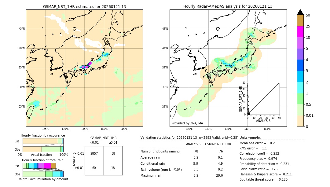 GSMaP NRT validation image. 2026/01/21 13