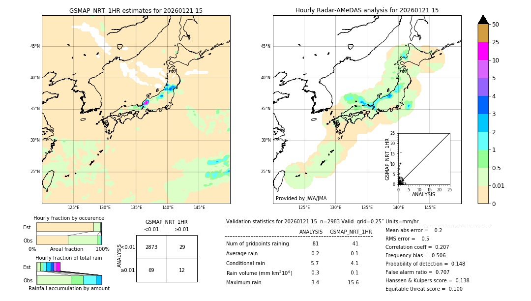 GSMaP NRT validation image. 2026/01/21 15
